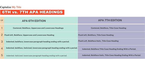 apa 6 and apa 7 difference